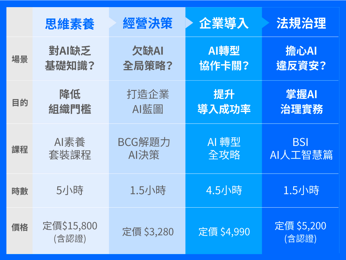 比較表
