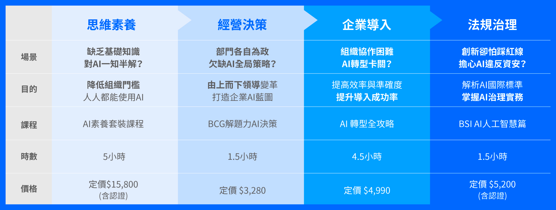 比較表