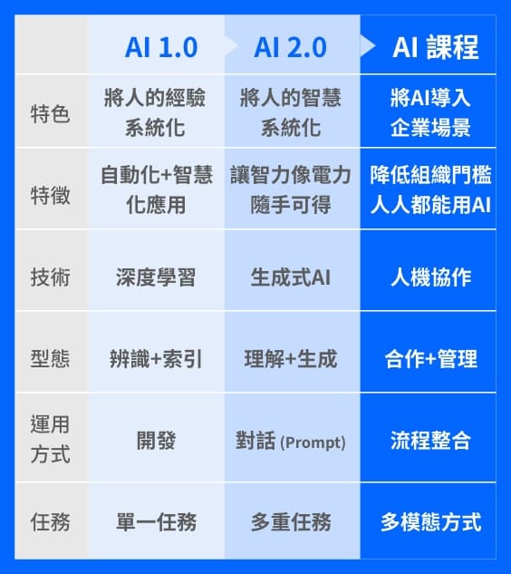 比較表